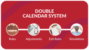 TrendRooster – Double Calender System