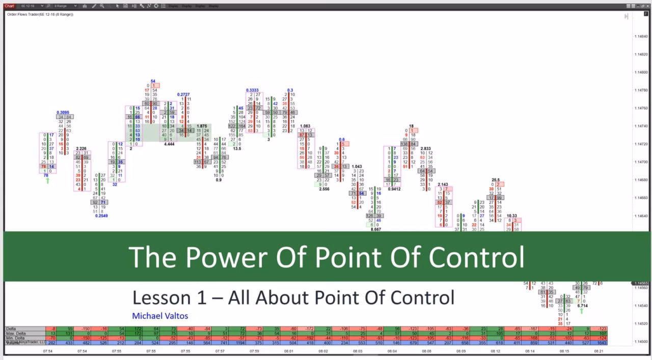 The Order flows – The Power of Point of Control